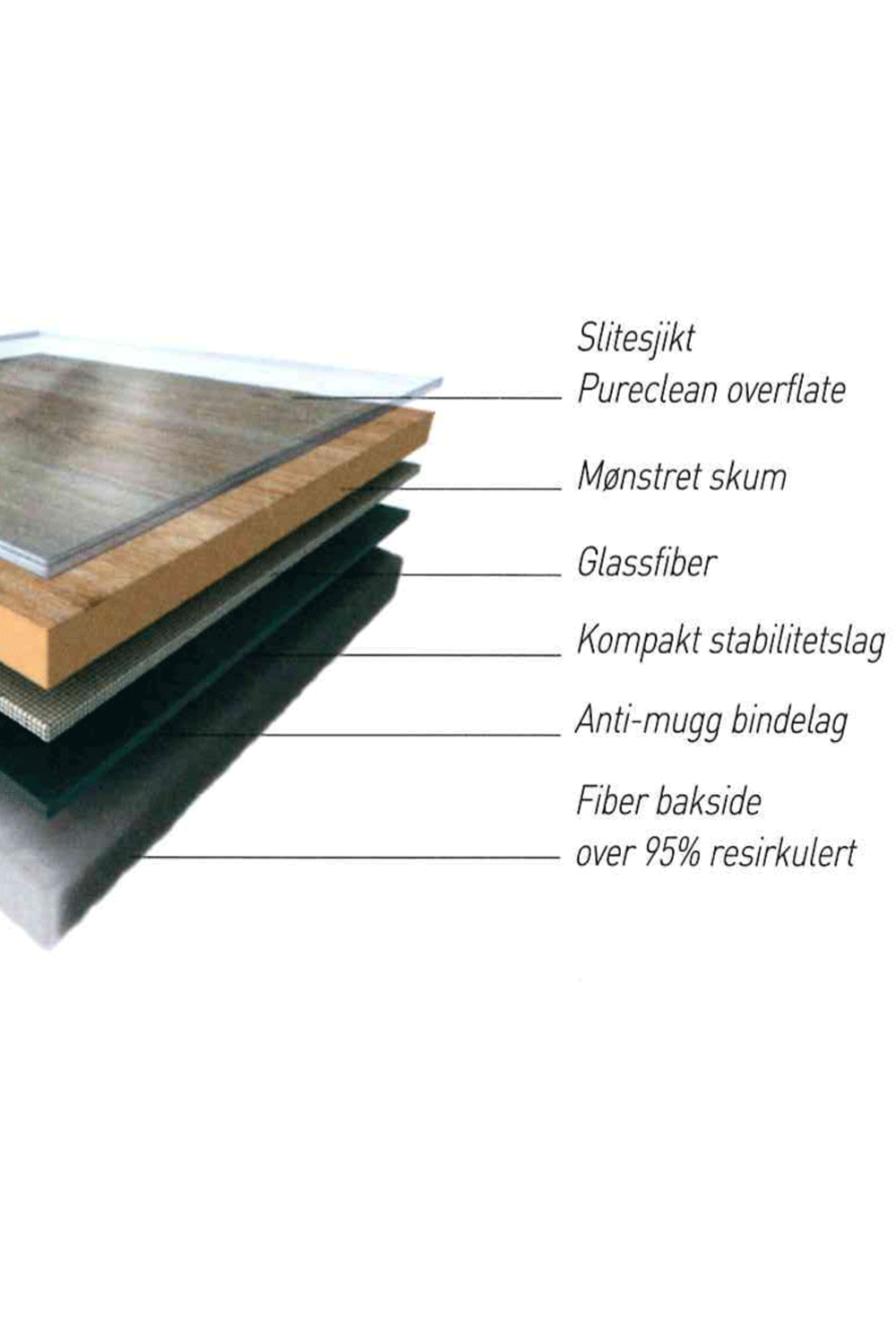 Texline 618 gulvbelegg